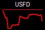 USFD
